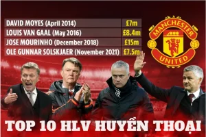 Top 10 huấn luyện viên huyền thoại của Manchester United