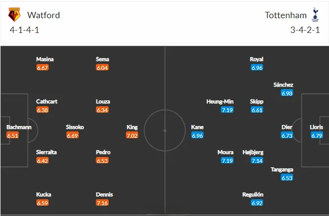 Đội hình ra sân dự kiến Watford vs Tottenham